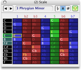 scale palette